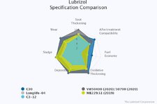 lubrizol-specification-c(1).jpeg