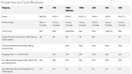 Mobilith SHC grease Specs.JPG