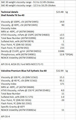 CK4 Valv vs Shell 5w40.jpg