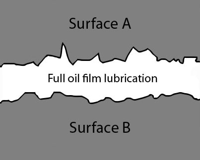 states of lubrication bob